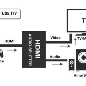HDMI na HDMI + SPDIF 4k 30Hz 3.5 mm