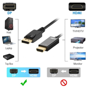 Displayport na HDMI kabl 1.8M DP2H 4K30